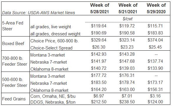 Table LMIC May 28